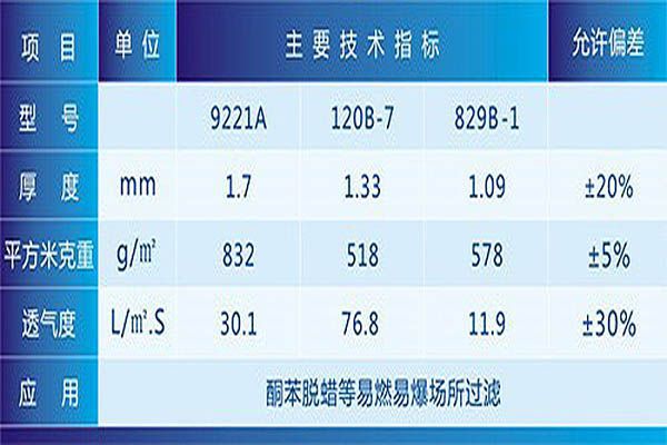 防静电系列过滤产品
