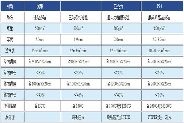 除尘袋过滤系列