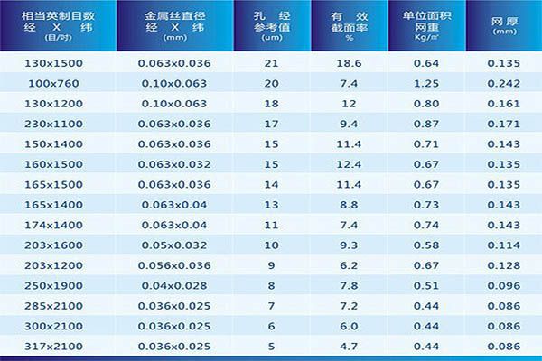 单复丝高密过滤布