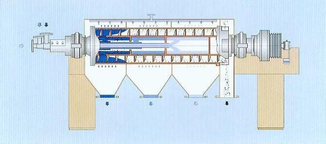 离心过滤中工业滤布的选用原则1